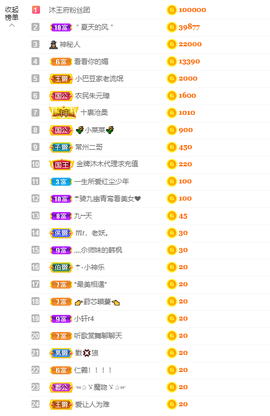 祝安好呀主播照片