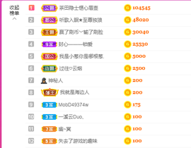 ♥晚安♥主播照片