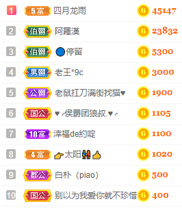 海鸽晚上见主播照片