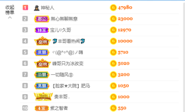 宝儿♚家里有事休息主播照片