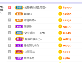 🎶柒歌24号生日会主播照片