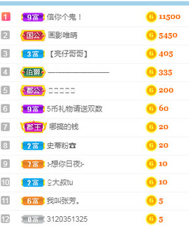 甜甜回来了主播照片