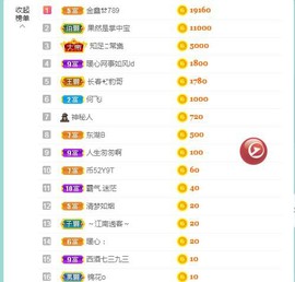 暖心晚上播主播照片