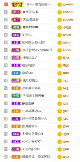 乐二娃祝大家五一快乐主播照片