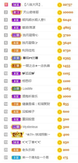 乐二娃祝大家五一快乐主播照片