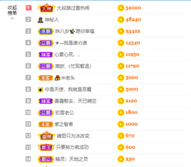 宝儿♚家里有事休息主播照片