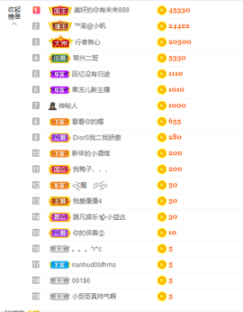 祝安好呀的图片