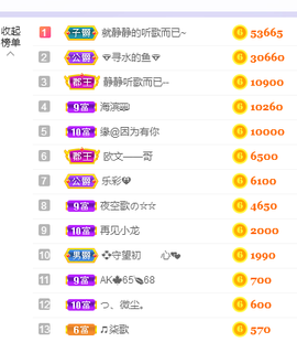 🎶柒歌24号生日会主播照片