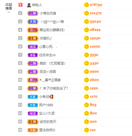 宝儿♚家里有事休息主播照片