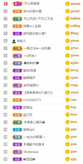 乐二娃祝大家五一快乐主播照片