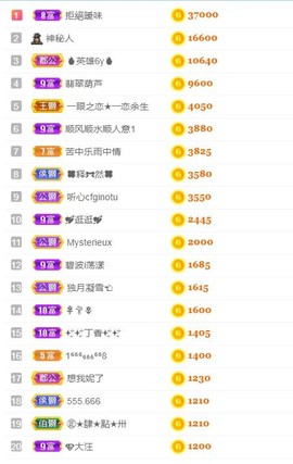 乐二娃祝大家五一快乐主播照片