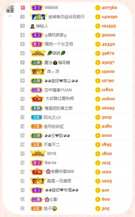 ◕◕萱妮唱给你听◕◕主播照片