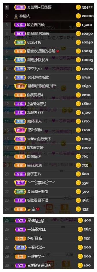 芯瑶❤️爱唱歌～的图片