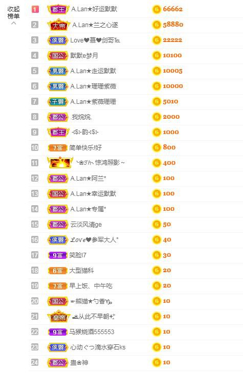 A.Lan★阿兰*的图片
