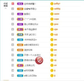 暖心晚上播主播照片