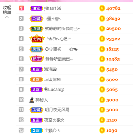 🎶柒歌24号生日会主播照片