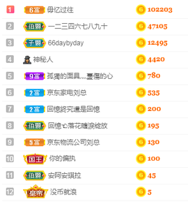 福建迪丽热巴主播照片
