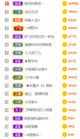 ╰❥℡冰雪每天40首主播照片
