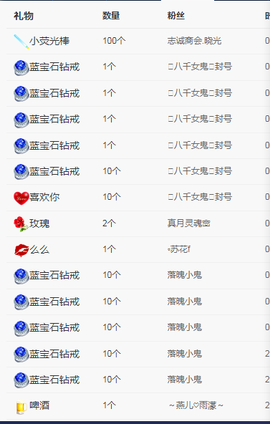 小龙虾（5135）主播照片