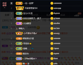 宝儿♚家里有事休息主播照片