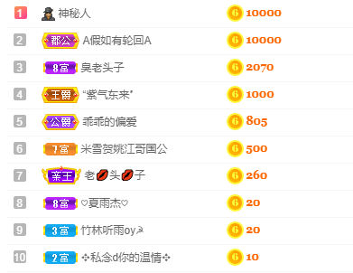 寵陳開心吧的主播照片