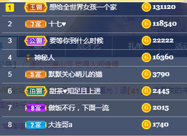 ♥晚安♥主播照片