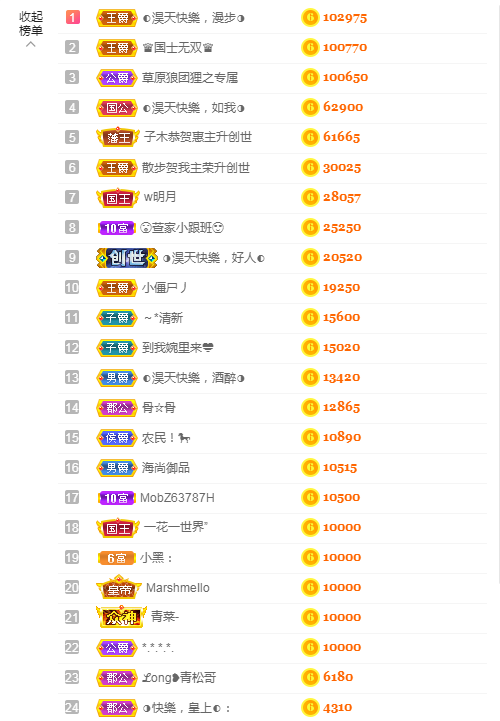 ◐惠主，2388◑的图片