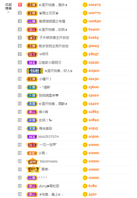 惠主复活第四名感谢~的图片