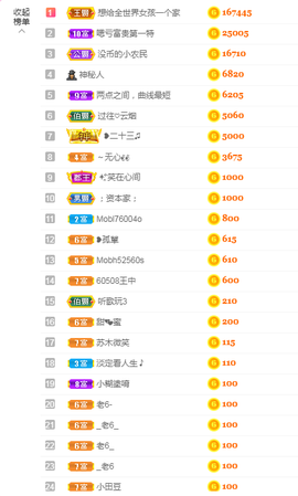♥晚安♥主播照片