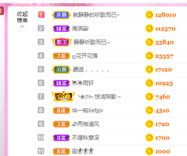 🎶柒歌24号生日会主播照片