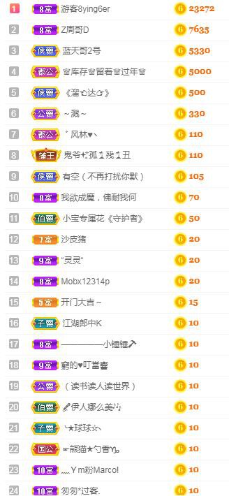 冰凌吖~的图片
