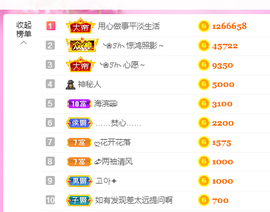 🎶柒歌24号生日会主播照片