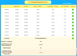 芒果果榴莲莲休息主播照片