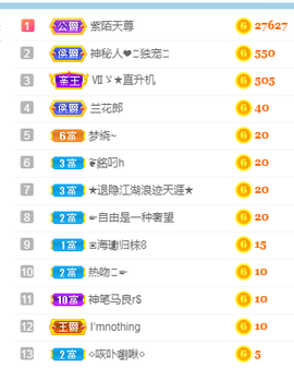 甜甜回来了主播照片