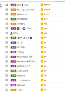 一树梨花压海唐同学☞的图片