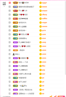 开心❤️❤️果主播照片