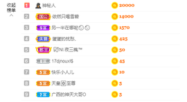 依芝の求百元榜的图片