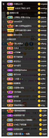芯瑶❤️爱唱歌～主播照片