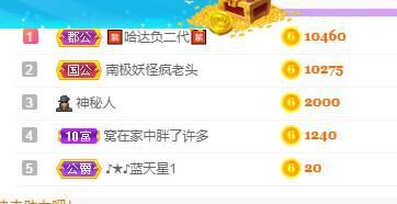 丑小鸭💞愿有一束光的图片