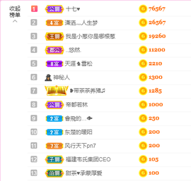 ♥晚安♥主播照片