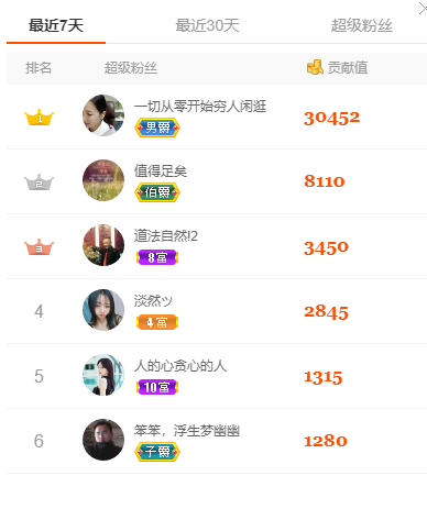 沒心沒肺的方詩遠的主播照片