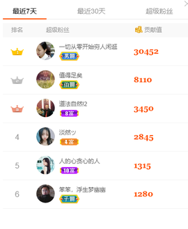 没心没肺的方诗远主播照片