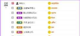 暖心今晚休息主播照片