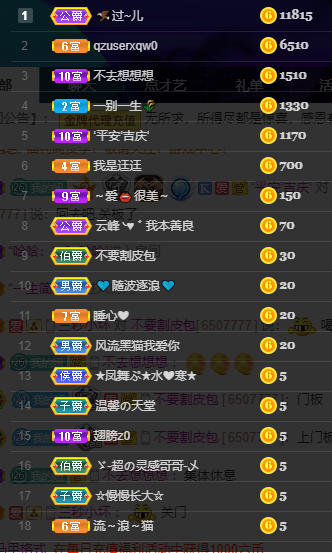 聆听~福妞儿的图片