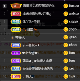 ♪丫头ღ休假回内蒙主播照片