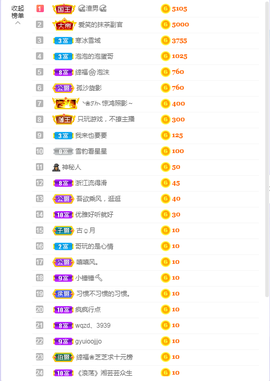 依芝の求百元榜的图片