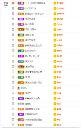♥晚安♥主播照片