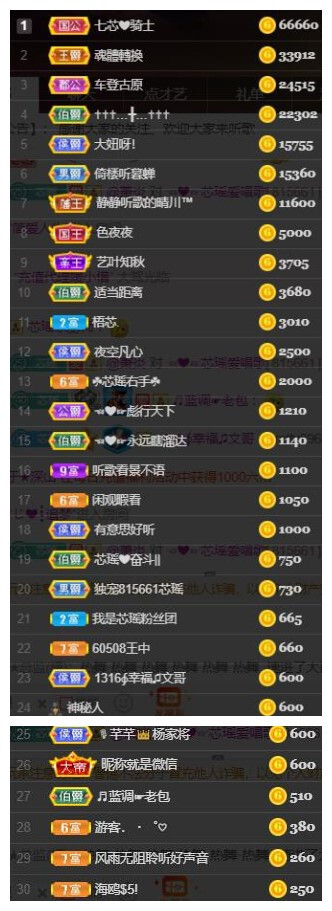 芯瑶❤️爱唱歌～的图片