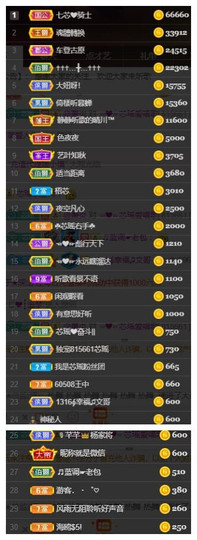 芯瑶❤️今休周二见～主播照片
