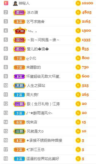冰凌吖~的图片